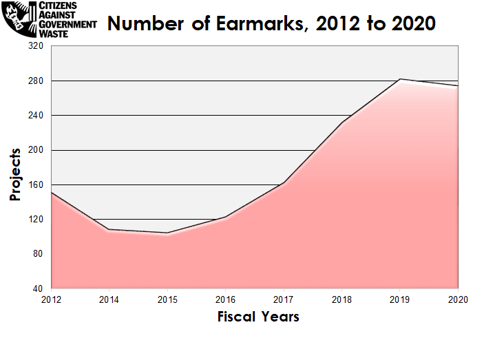 Earmarks