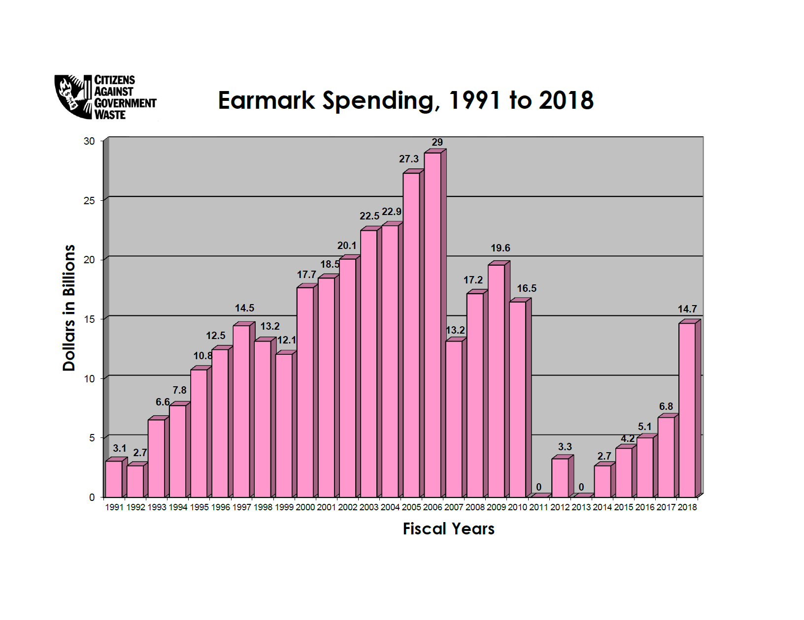 Spending